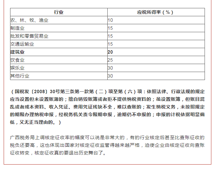 核定征收全面上調(diào)！稅務(wù)局通知！2022年1月1日起執(zhí)行！