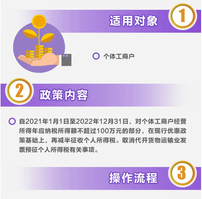 @個體工商戶：經營所得減半征收個人所得稅優(yōu)惠政策這樣享受