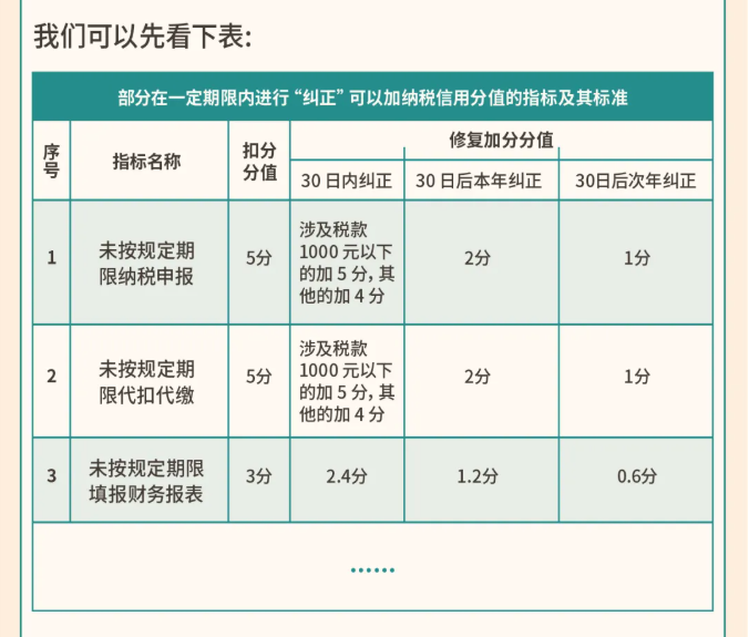 年關(guān)將至，這5個涉稅事項，企業(yè)需要重點關(guān)注！