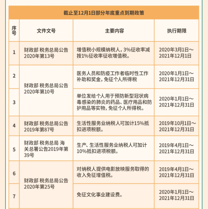 年關(guān)將至，這5個涉稅事項，企業(yè)需要重點關(guān)注！