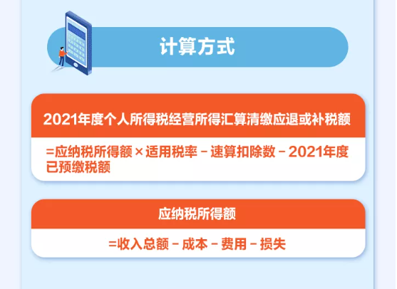 個(gè)人所得稅經(jīng)營所得可以匯算清繳啦！