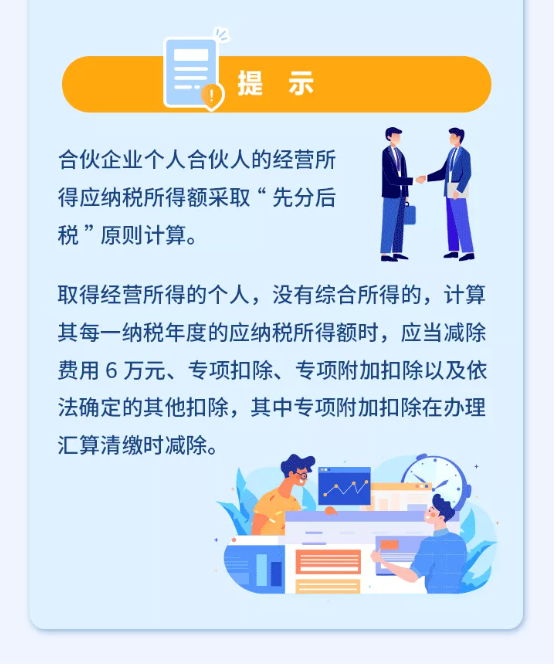 個(gè)人所得稅經(jīng)營所得可以匯算清繳啦！