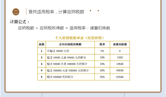 2021經(jīng)營(yíng)所得個(gè)稅匯算清繳開課啦！