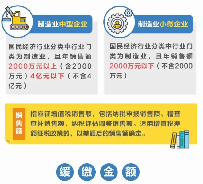 @制造業(yè)中小微企業(yè)：繼續(xù)緩繳稅費！一圖讀懂政策要點