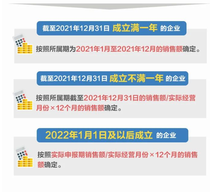 @制造業(yè)中小微企業(yè)：繼續(xù)緩繳稅費！一圖讀懂政策要點