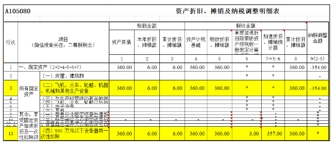 匯算清繳，一次性扣除的資產(chǎn)如何進(jìn)行調(diào)整？