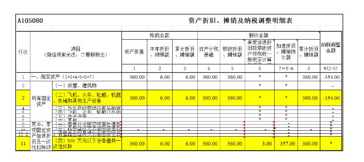 匯算清繳，一次性扣除的資產如何進行調整？