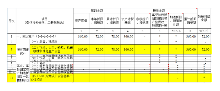 匯算清繳，一次性扣除的資產如何進行調整？