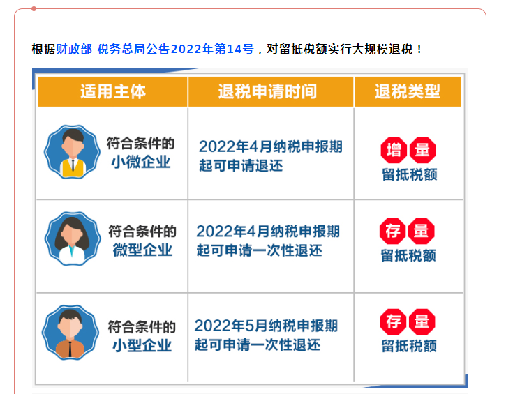 全部退還！國(guó)家剛剛明確：6月30日前完成！企業(yè)收到退稅，如何處理？