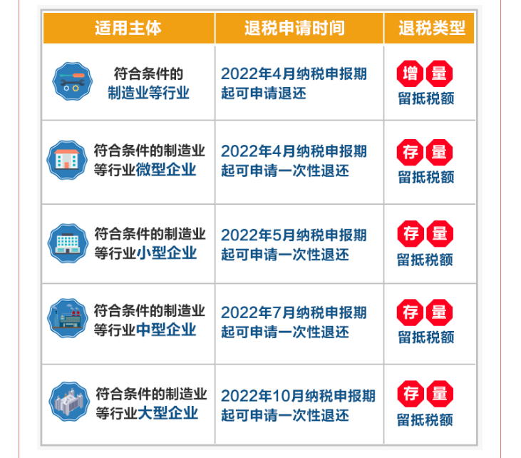 全部退還！國(guó)家剛剛明確：6月30日前完成！企業(yè)收到退稅，如何處理？