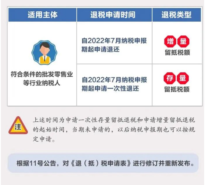 全額退還增值稅留抵稅額政策行業(yè)范圍擴(kuò)大！一圖了解政策要點(diǎn)