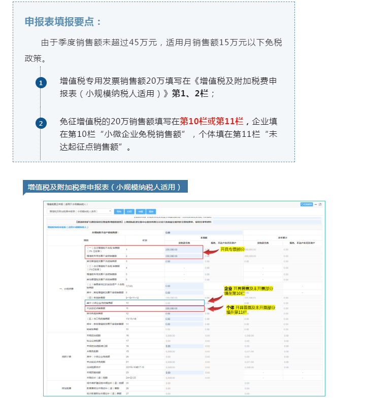 @小規(guī)模納稅人，7月增值稅申報表填報指引來了！