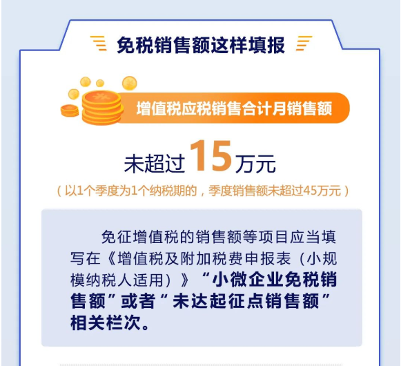 增值稅小規(guī)模納稅人免征增值稅“大禮包”來啦！