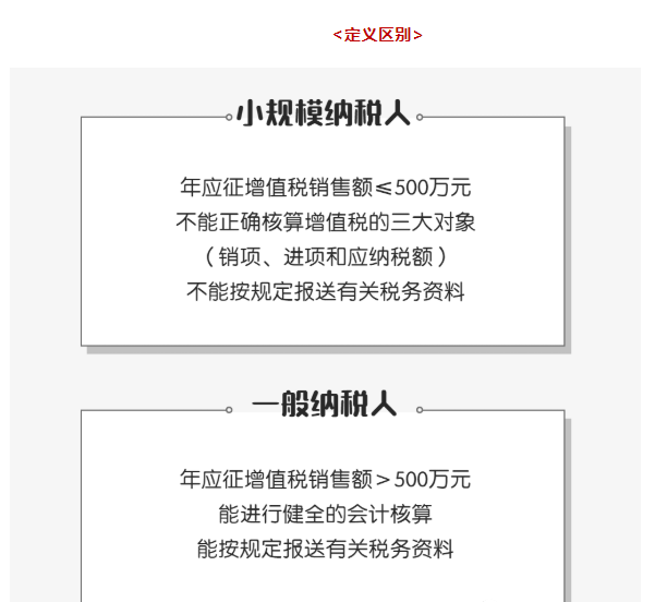 小規(guī)模納稅人和一般納稅人有何區(qū)別？一文看懂！