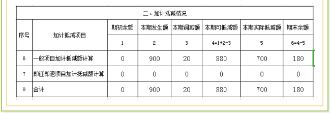 進(jìn)項(xiàng)稅額加計(jì)抵減如何稅會處理，小例子告訴你