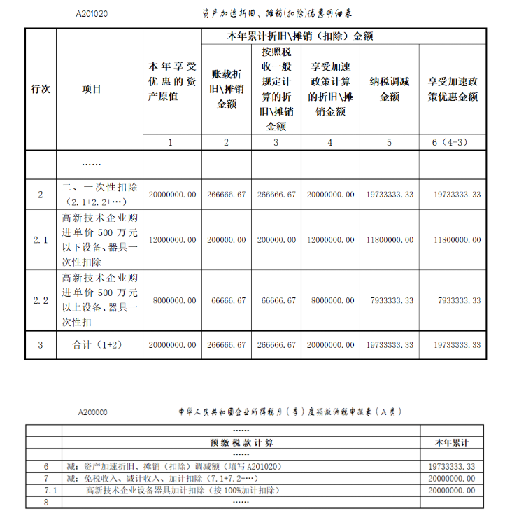 高新技術企業(yè)購置設備、器具企業(yè)所得稅稅前一次性扣除和100%加計扣除政策操作指南