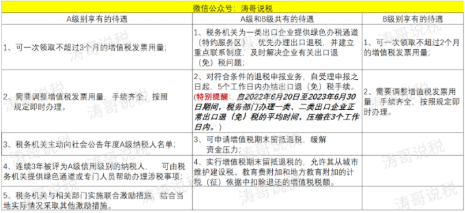 納稅信用降為D，怎么辦？一文帶你搞清納稅信用評級