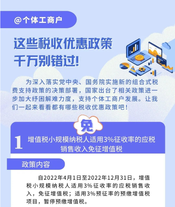 @個體工商戶：免、減、緩組合利好千萬別錯過！