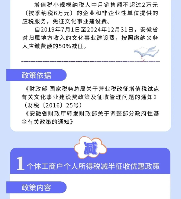 @個體工商戶：免、減、緩組合利好千萬別錯過！