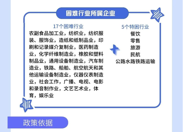 @個體工商戶：免、減、緩組合利好千萬別錯過！