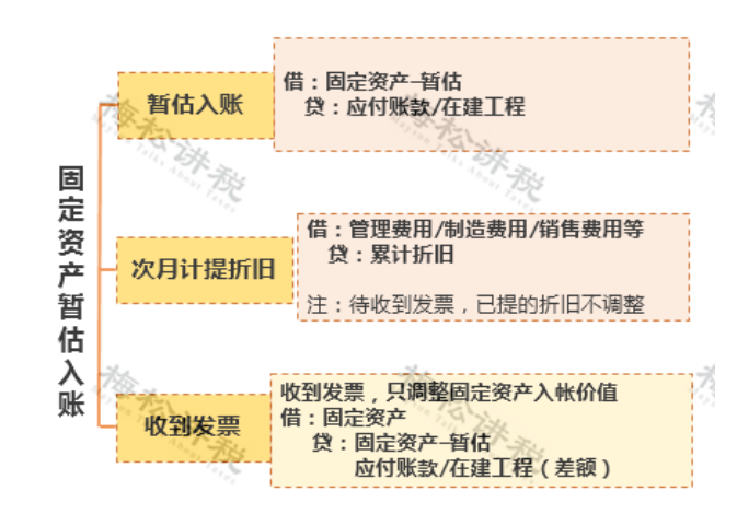 某企業(yè)暫估成本被稽查，定性偷稅被罰447萬！關(guān)于“暫估入賬”，80%的會(huì)計(jì)都弄錯(cuò)了！