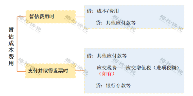 某企業(yè)暫估成本被稽查，定性偷稅被罰447萬！關(guān)于“暫估入賬”，80%的會(huì)計(jì)都弄錯(cuò)了！