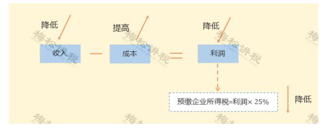 某企業(yè)暫估成本被稽查，定性偷稅被罰447萬！關(guān)于“暫估入賬”，80%的會(huì)計(jì)都弄錯(cuò)了！