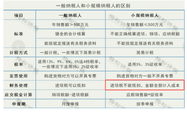 某企業(yè)暫估成本被稽查，定性偷稅被罰447萬！關(guān)于“暫估入賬”，80%的會(huì)計(jì)都弄錯(cuò)了！