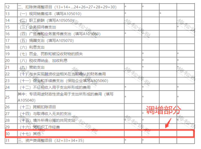 某企業(yè)暫估成本被稽查，定性偷稅被罰447萬！關(guān)于“暫估入賬”，80%的會(huì)計(jì)都弄錯(cuò)了！