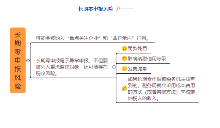 不開票就可以不申報？正確處理方法 來了 ！