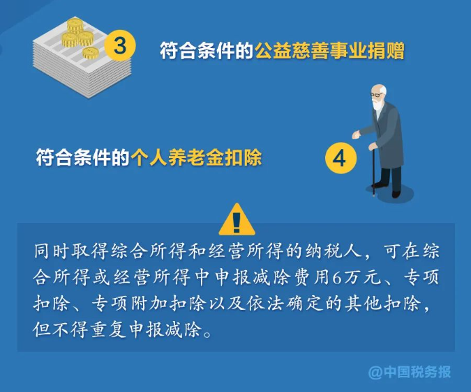 無需預(yù)約，個稅匯算直接辦！熱點問答看這里→