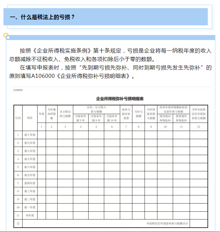 企業(yè)所得稅彌補虧損十問十答