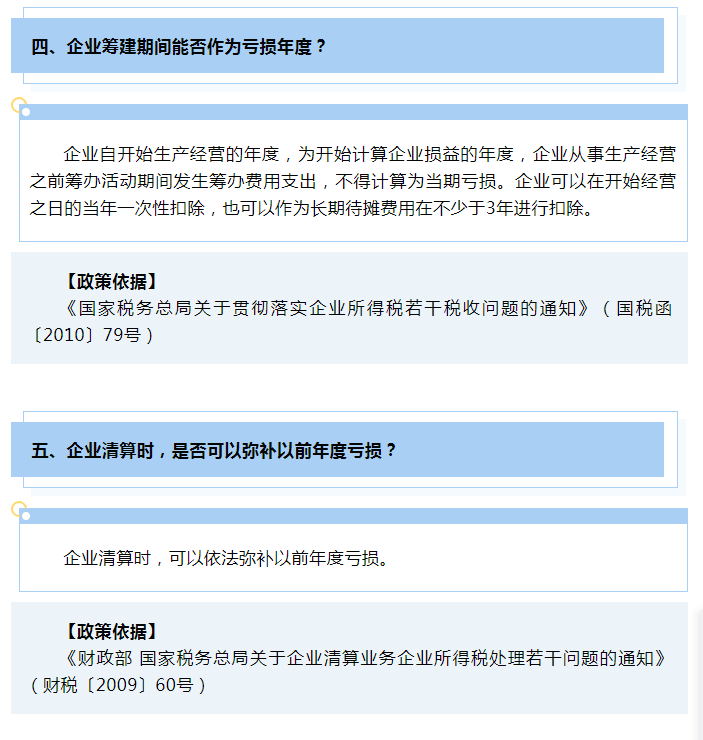 企業(yè)所得稅彌補虧損十問十答