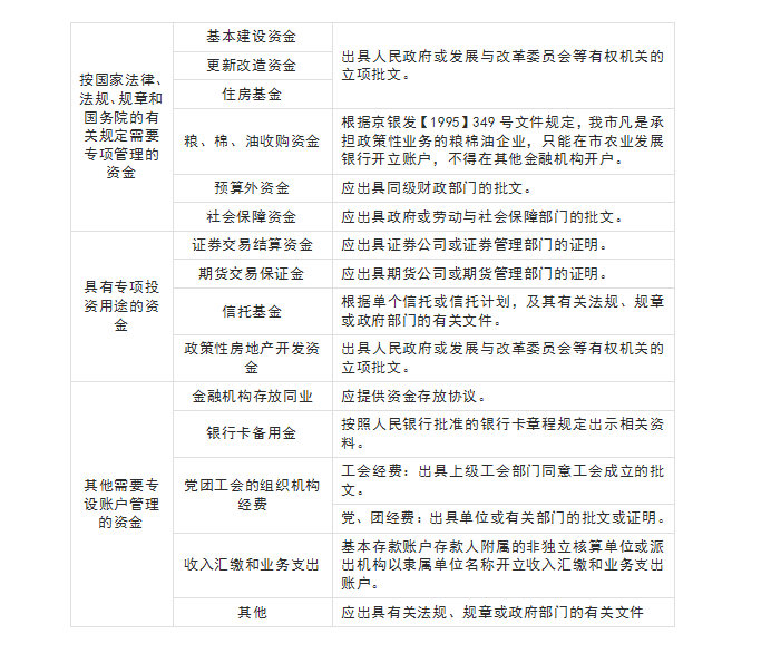 對公賬戶有什么用？基本戶和一般戶有什么區(qū)別？