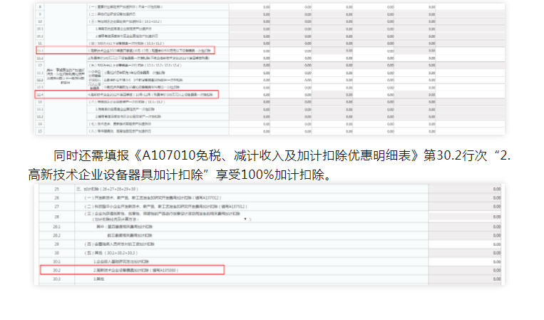 實(shí)用！4個(gè)企業(yè)所得稅匯算熱點(diǎn)問題