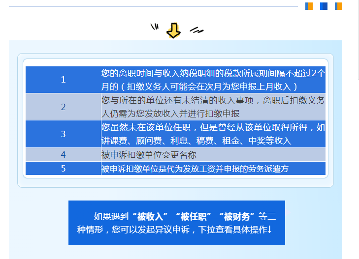 個稅匯算時發(fā)現(xiàn)有一筆收入和實際不符，該怎么辦？