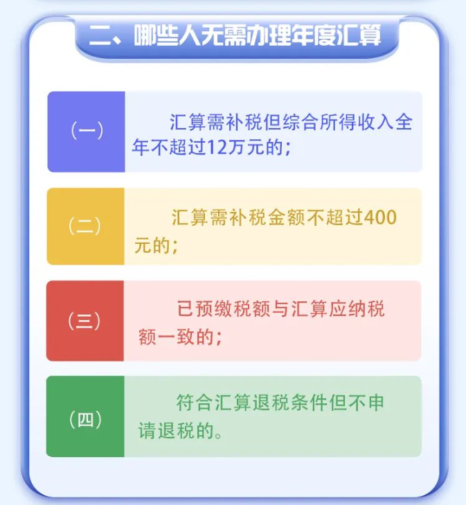 2022年度個稅綜合所得年度匯算倒計時！您辦理了嗎？