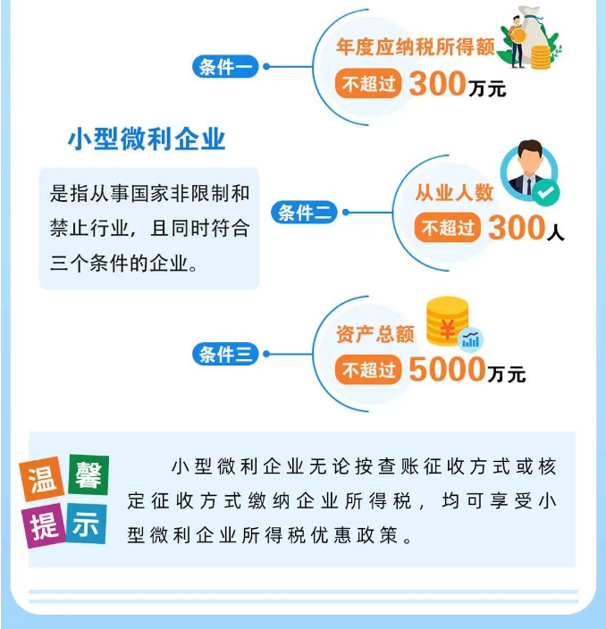 圖解稅費(fèi)之小型微利企業(yè)減免企業(yè)所得稅